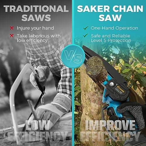 Saker Mini 6 Inch Cordless Electric Chainsaw, Machine Only